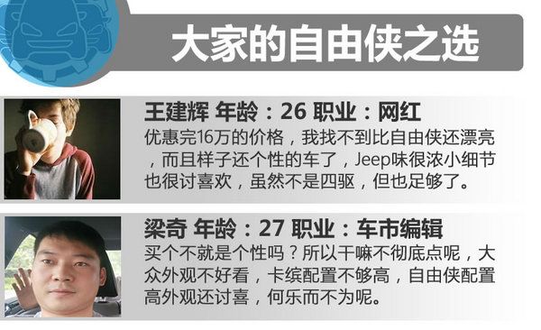 18萬該選誰 自由俠/高爾夫嘉旅/雷諾卡繽-圖1