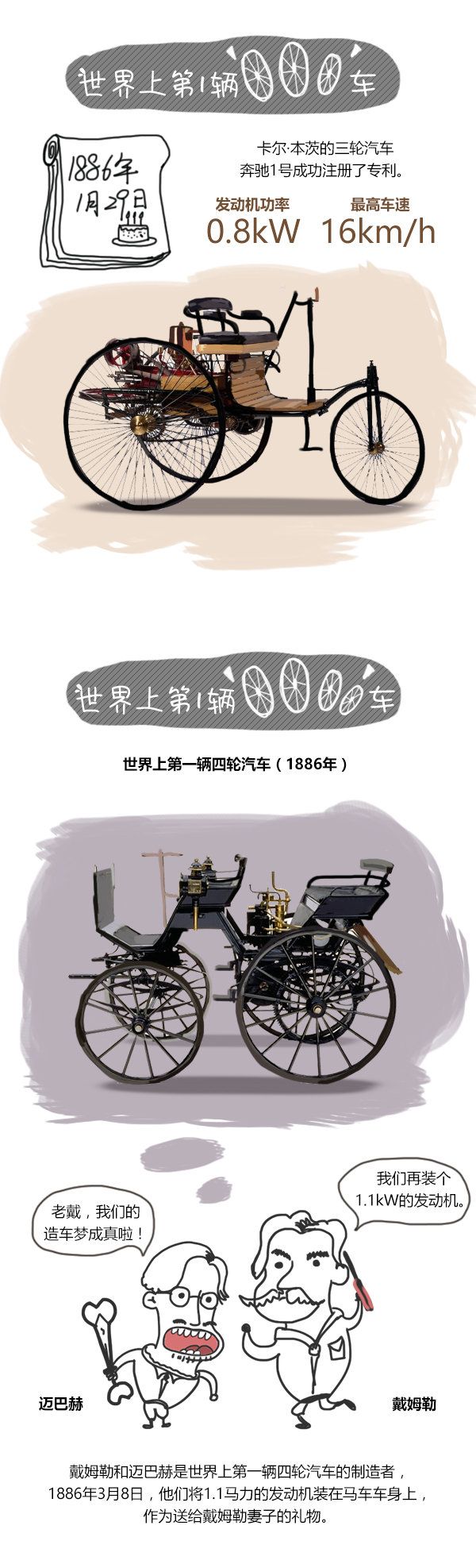 致敬發明家 說說汽車圈“第一次”那些事-圖2