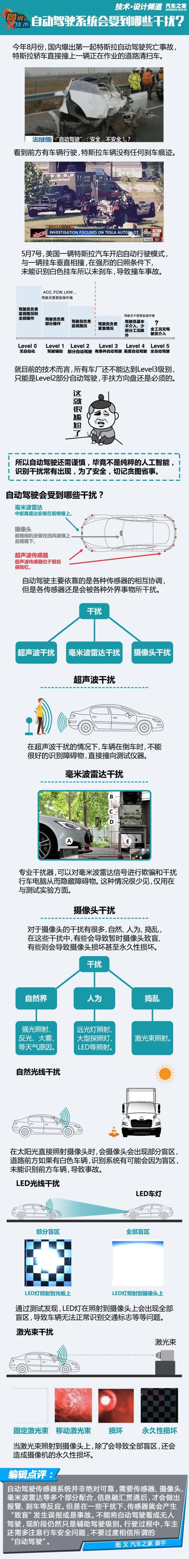 自動駕駛系統會受到哪些外界干擾？ 