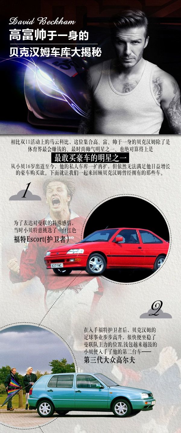高、富、帥于一身的貝克漢姆豪車大揭秘-圖1