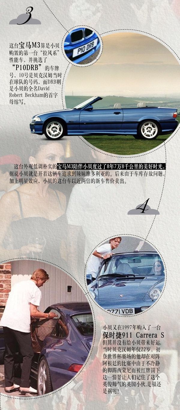高、富、帥于一身的貝克漢姆豪車大揭秘-圖2