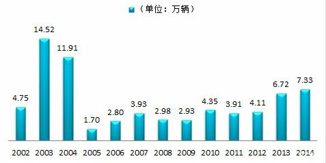 三菱，廣汽，戈恩