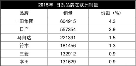 三菱，廣汽，戈恩