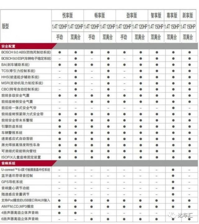 春花秋月何時了，配置你知多少？