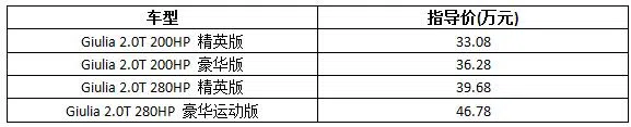 阿爾法·羅密歐Giulia正式價格曝光 售33.08萬起