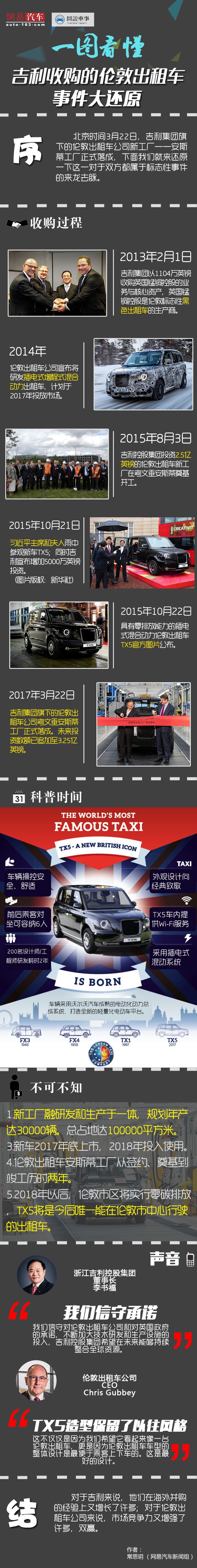 吉利旗下的倫敦出租車公司是什么來頭?