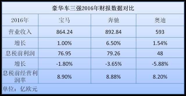 ABB年會(huì)已過，接下來誰(shuí)的新能源手腕更強(qiáng)硬？