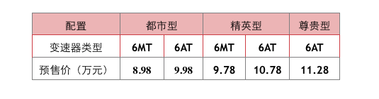 哈弗M6開啟預售 預售價8.98—11.28萬