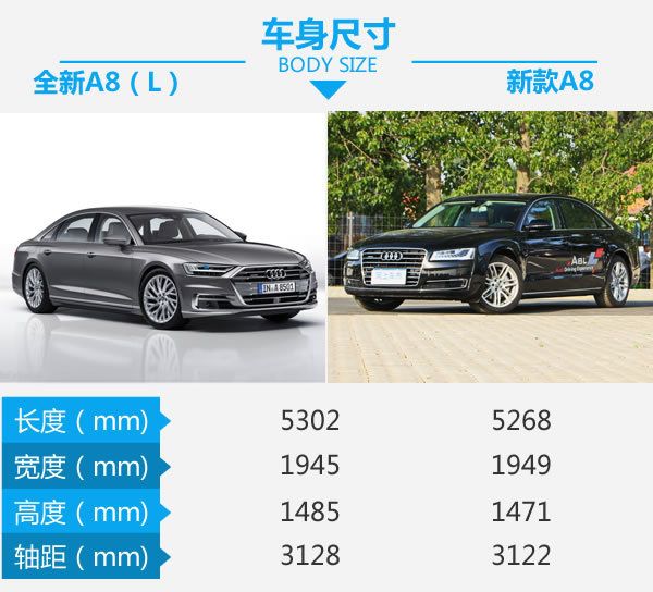 高科技旗艦步入中年 全新A8對比現款A8-圖2