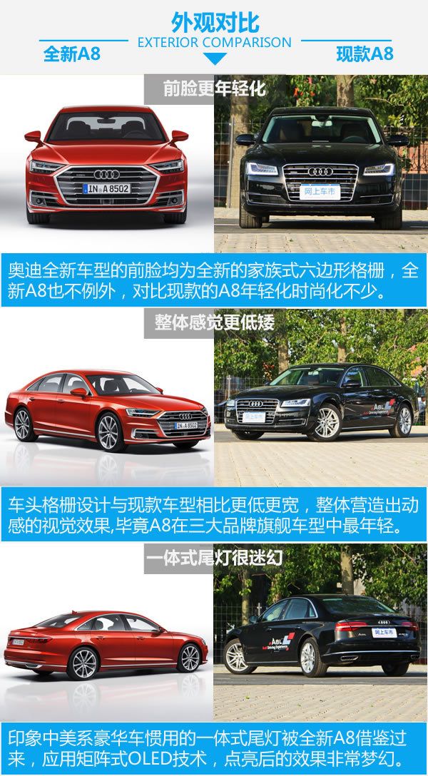 高科技旗艦步入中年 全新A8對比現款A8-圖3