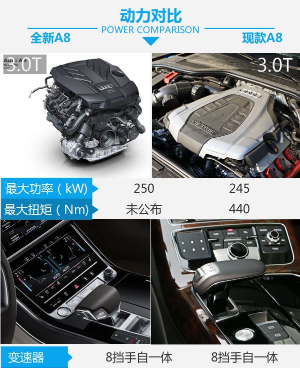 高科技旗艦步入中年 全新A8對比現款A8-圖4