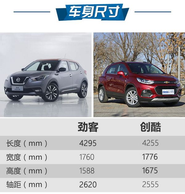 最強忍者大戰(zhàn)汽車人！日產(chǎn)勁客對比雪佛蘭創(chuàng)酷-圖3