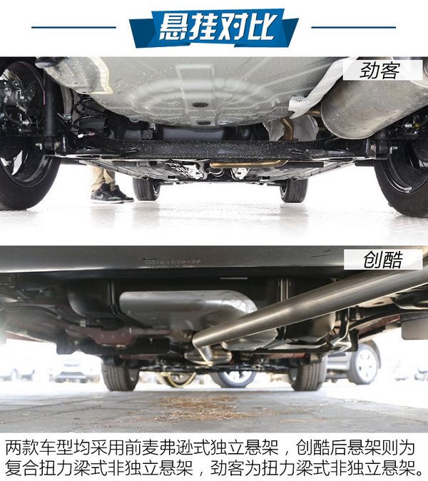 最強忍者大戰汽車人！日產勁客對比雪佛蘭創酷-圖5