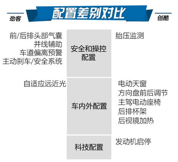 最強忍者大戰汽車人！日產勁客對比雪佛蘭創酷-圖5