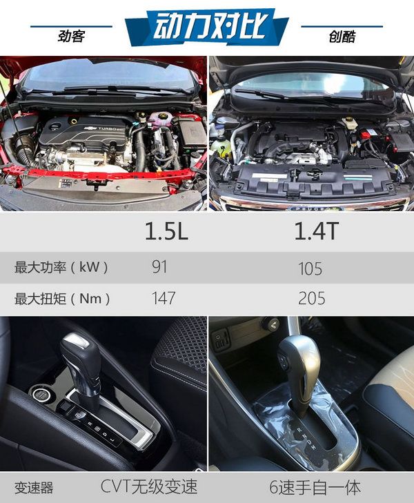 最強忍者大戰汽車人！日產勁客對比雪佛蘭創酷-圖4