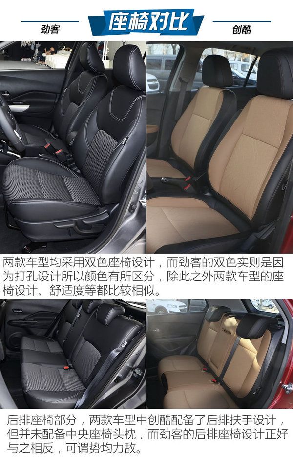 最強忍者大戰汽車人！日產勁客對比雪佛蘭創酷-圖1