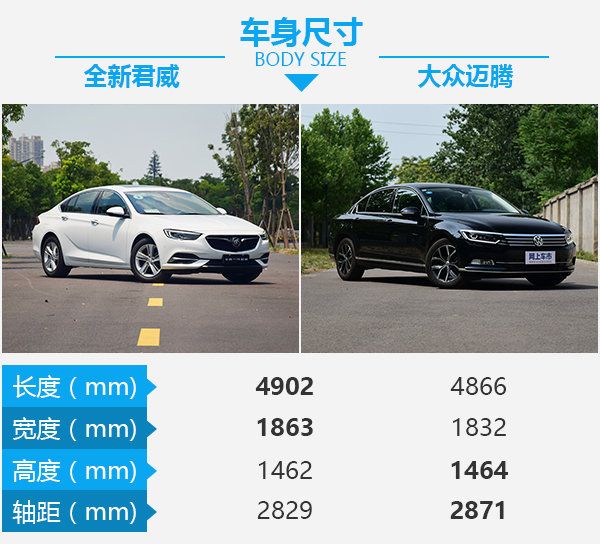 一場不可避免的戰爭 全新君威對比大眾邁騰-圖3