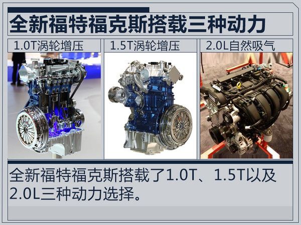 全新福特福克斯諜照曝光 搭1.0T/1.5T/2.0L動力-圖2