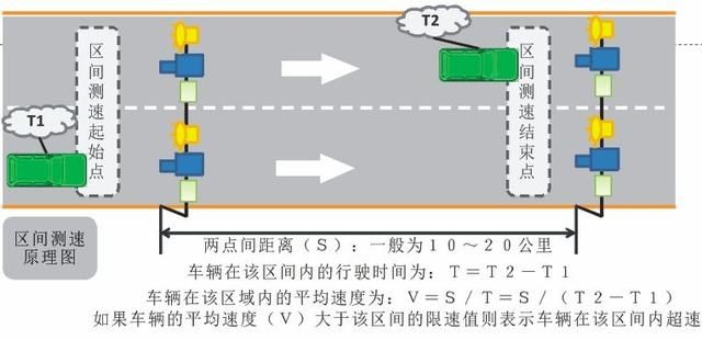 高速路上的“區(qū)間測速”，原來是這樣測速的，不想被抓拍的看過來