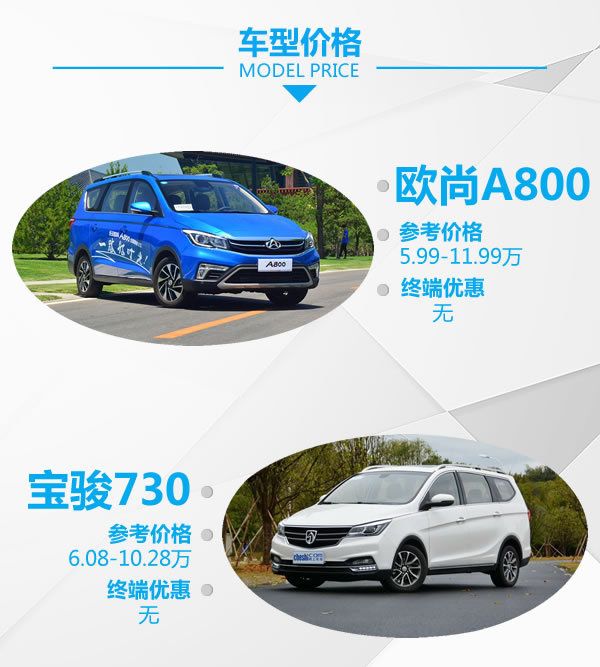 誰是自主MPV王者 歐尚A800對比寶駿730-圖2