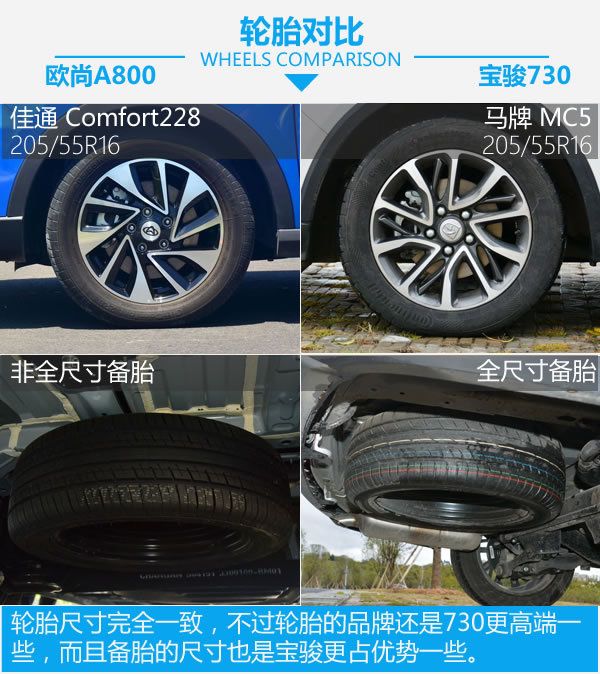 誰是自主MPV王者 歐尚A800對比寶駿730-圖6