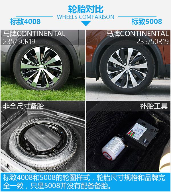 或許是最后一根救命稻草 標(biāo)致4008對(duì)比5008-圖2