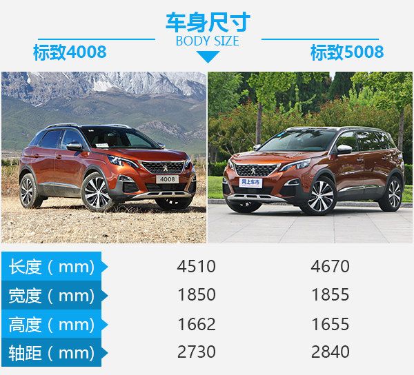 或許是最后一根救命稻草 標(biāo)致4008對(duì)比5008-圖1