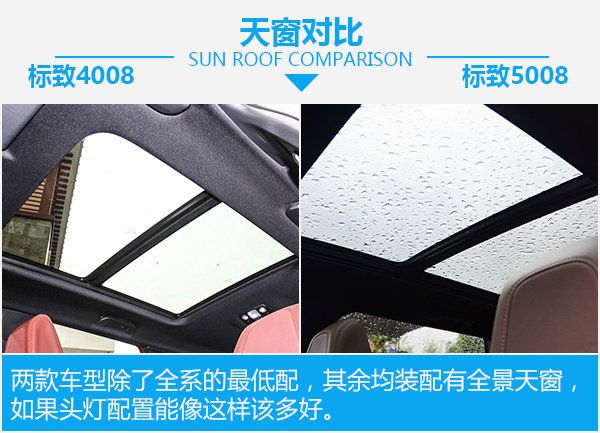 或許是最后一根救命稻草 標致4008對比5008-圖5