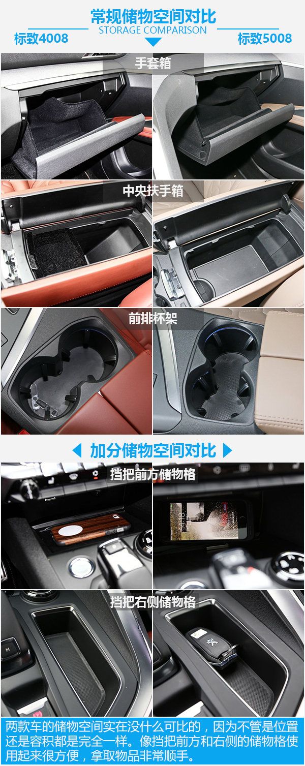 或許是最后一根救命稻草 標致4008對比5008-圖3