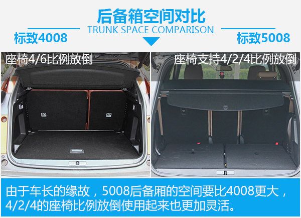 或許是最后一根救命稻草 標致4008對比5008-圖4