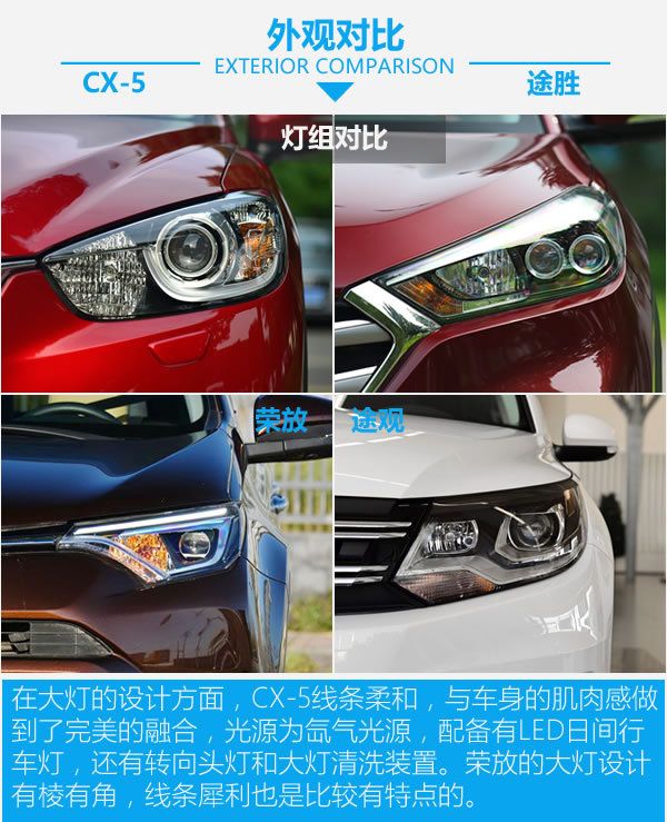 零差價 配置全面 20萬元SUV你該買哪款？-圖1