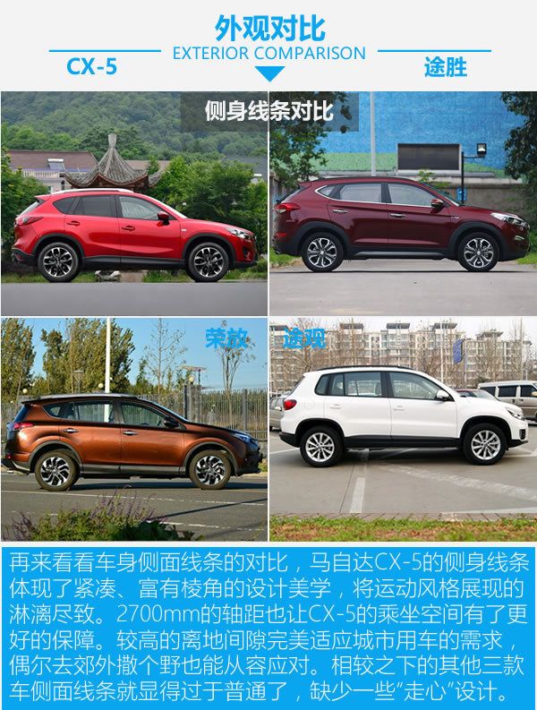 零差價 配置全面 20萬元SUV你該買哪款？-圖2