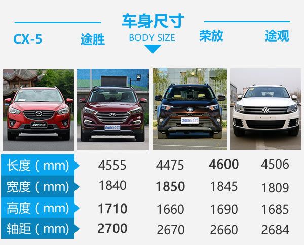 零差價 配置全面 20萬元SUV你該買哪款？-圖4
