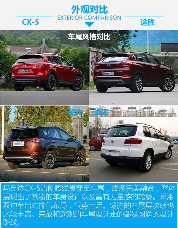零差價 配置全面 20萬元SUV你該買哪款？-圖3