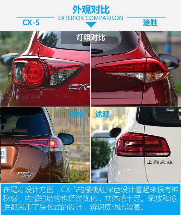 零差價 配置全面 20萬元SUV你該買哪款？-圖2