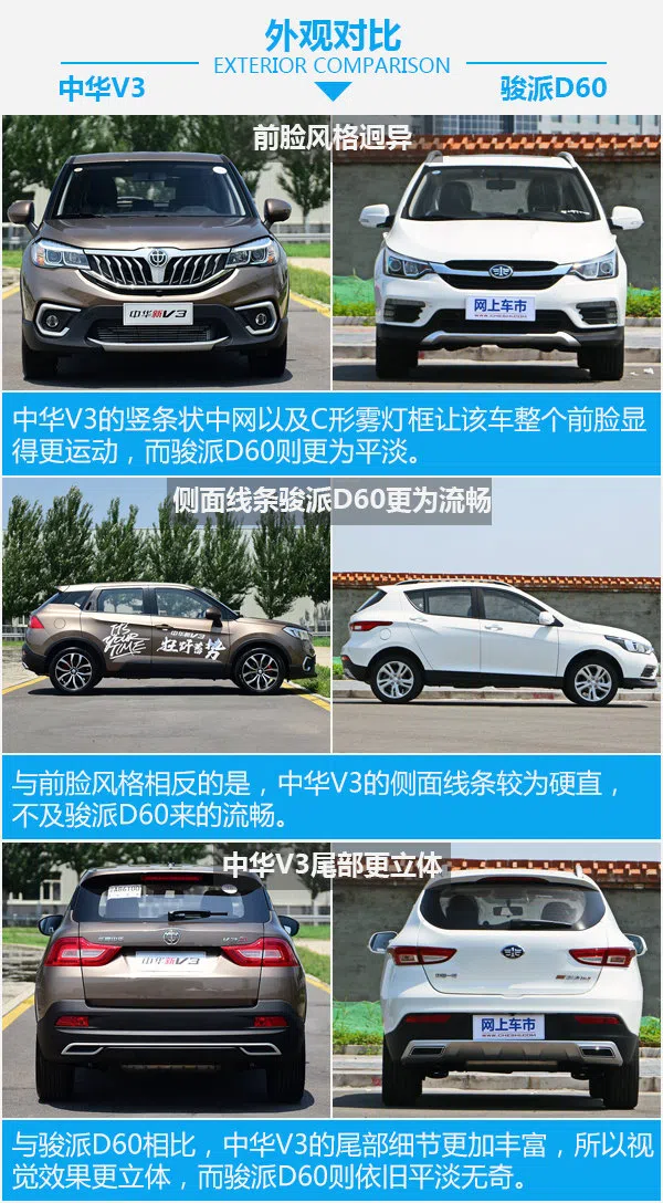 家用智惠之選 華晨中華V3對比一汽駿派D60-圖4