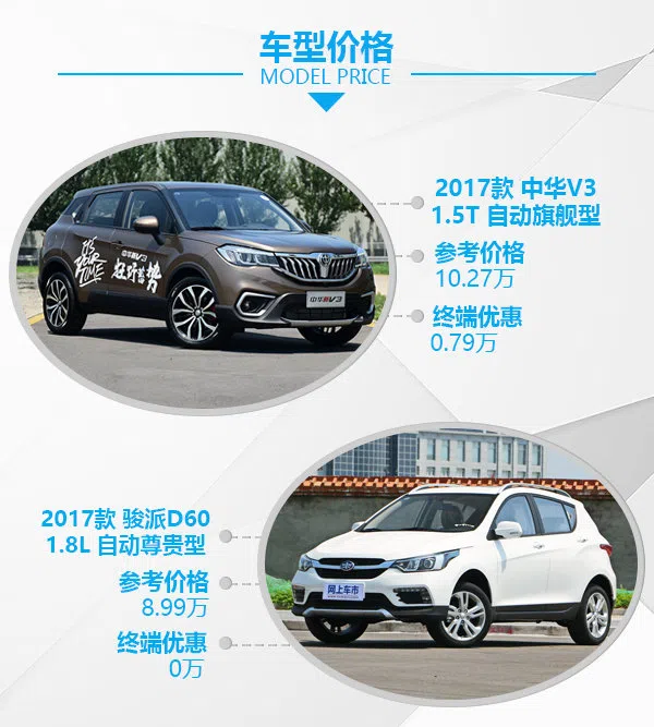 家用智惠之選 華晨中華V3對比一汽駿派D60-圖2