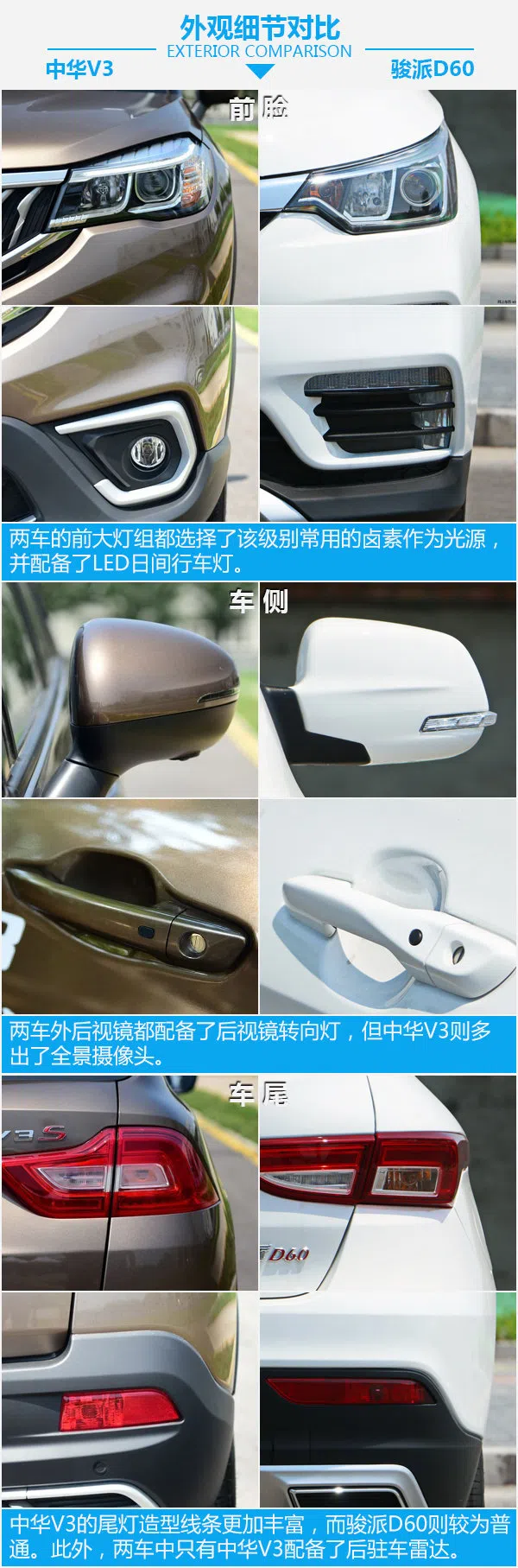 家用智惠之選 華晨中華V3對比一汽駿派D60-圖5