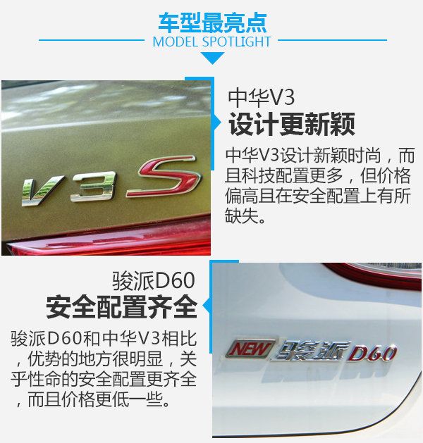 要安全還是要舒適？ 華晨中華V3對比一汽駿派D60-圖7