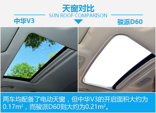 要命還是要舒適？ 華晨中華V3對比一汽駿派D60-圖5
