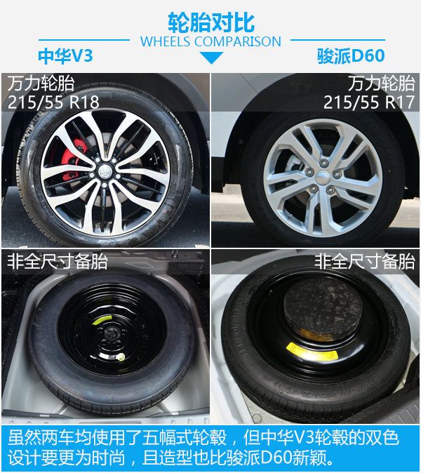 家用智惠之選 華晨中華V3對比一汽駿派D60-圖6