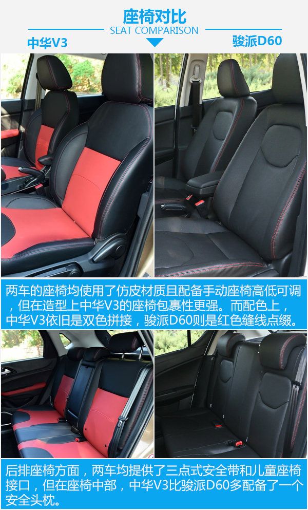 要安全還是要舒適？ 華晨中華V3對比一汽駿派D60-圖1