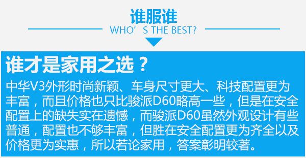 要安全還是要舒適？ 華晨中華V3對比一汽駿派D60-圖8