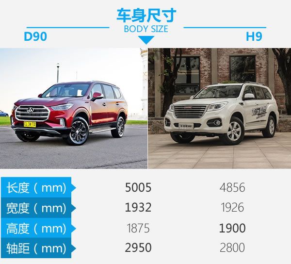 國產硬漢正面對剛 上汽大通D90對比哈弗H9-圖3