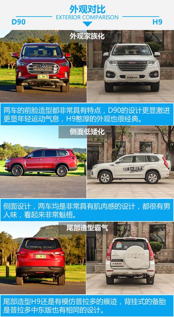 國產硬漢正面對剛 上汽大通D90對比哈弗H9-圖4