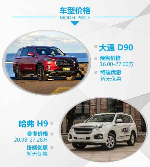 國產硬漢正面對剛 上汽大通D90對比哈弗H9-圖2