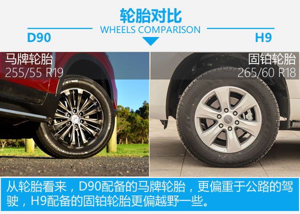 國產硬漢正面對剛 上汽大通D90對比哈弗H9-圖6