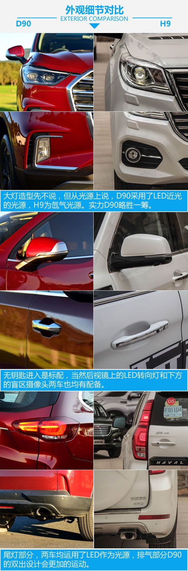 國產硬漢正面對剛 上汽大通D90對比哈弗H9-圖5