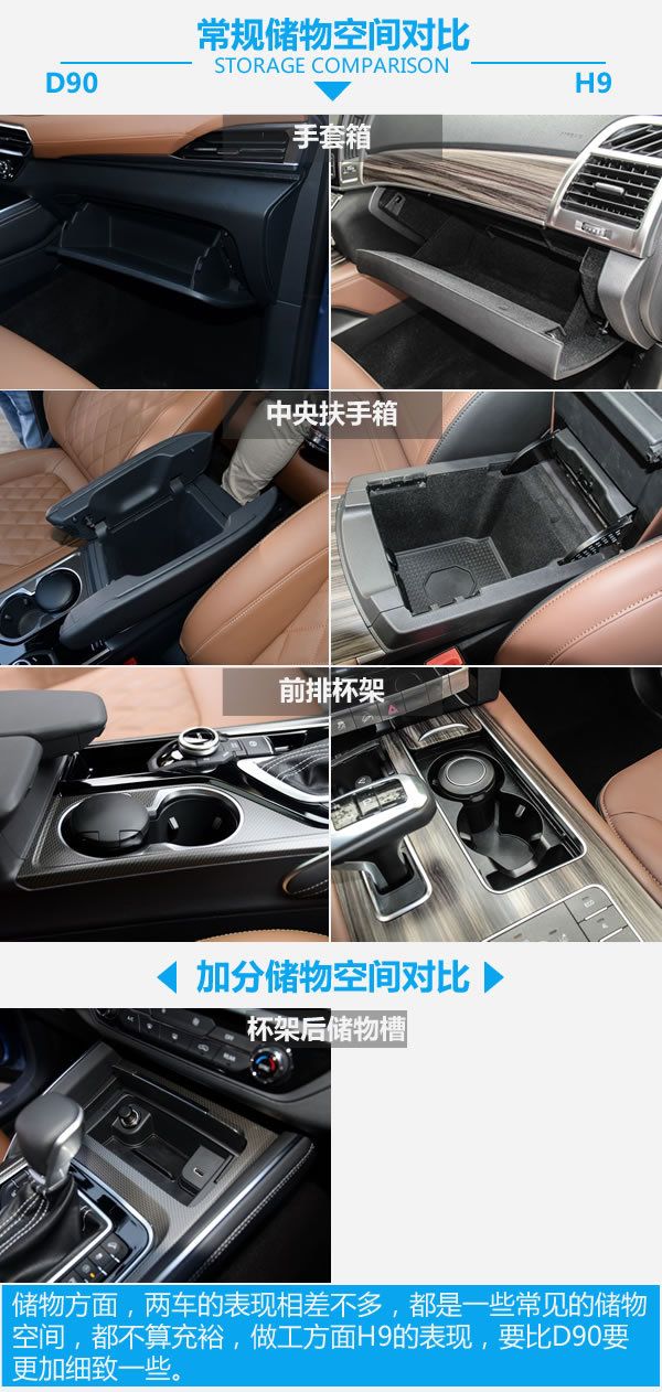 國產硬漢正面對剛 上汽大通D90對比哈弗H9-圖4