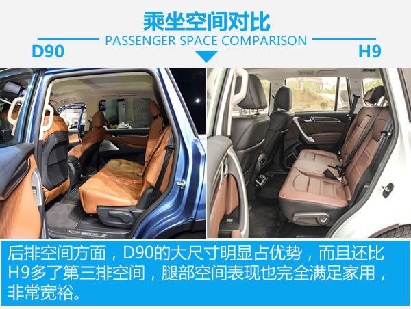 國產硬漢正面對剛 上汽大通D90對比哈弗H9-圖2